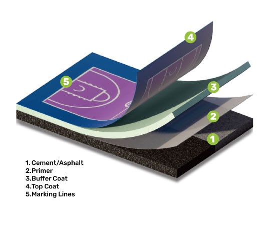 SPU Pickleball